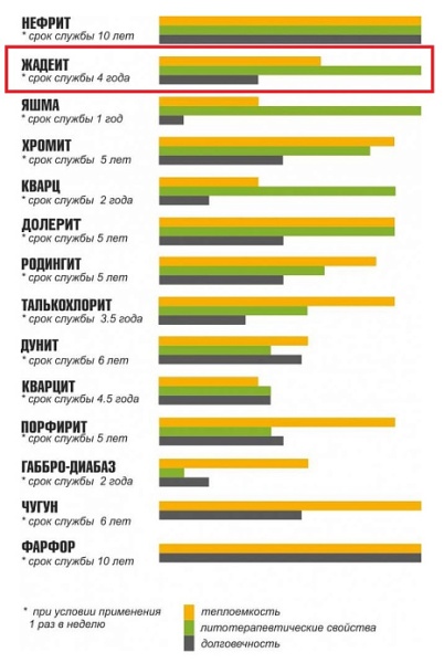 Камень Жадеит колотый  10 кг коробка