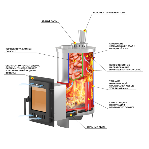 Печь для бани Эверест "Steam Master" 18 INOX (210М