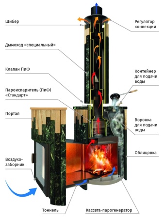 Печь для бани Оптима ПФ (Сетка)