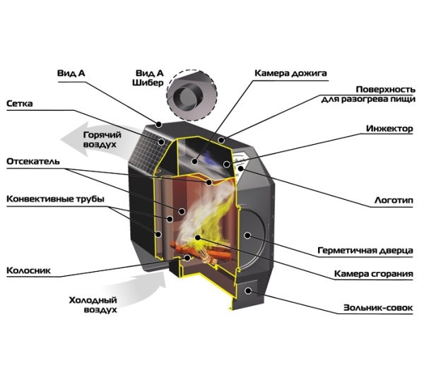 Stoker TERMO 200 - C (2024)