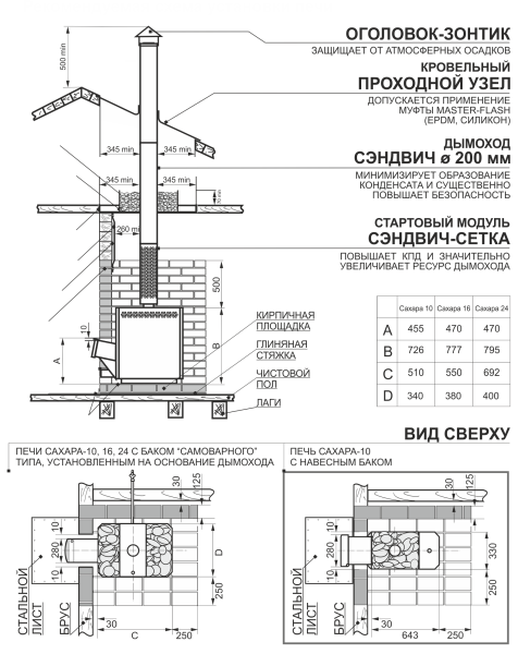 Печь - каменка САХАРА 16ЛНЗП