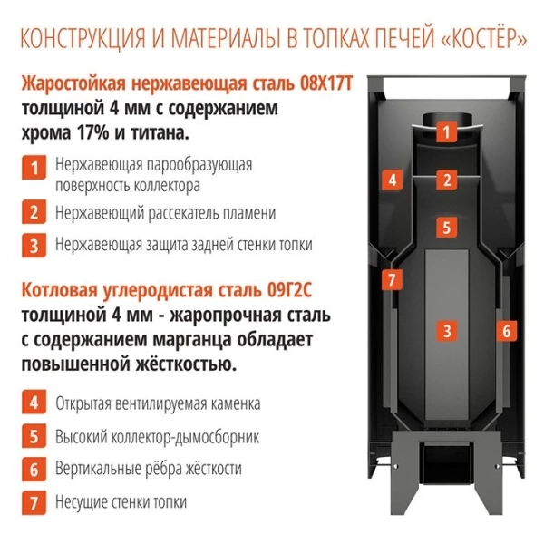 Печь-каменка "Костер" 14
