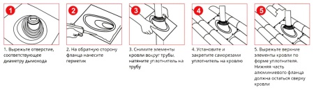 Универ.проход на крышу RES уголсиликон 200-300