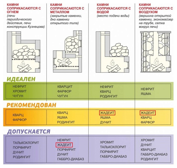 Камень Жадеит колотый  10 кг коробка