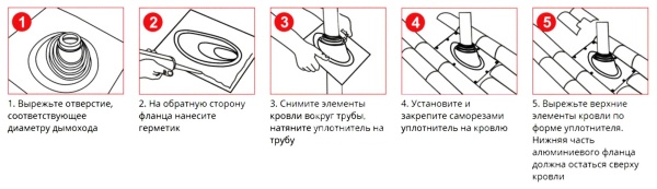 Универ.проход на крышу RES №2D силикон 203-280