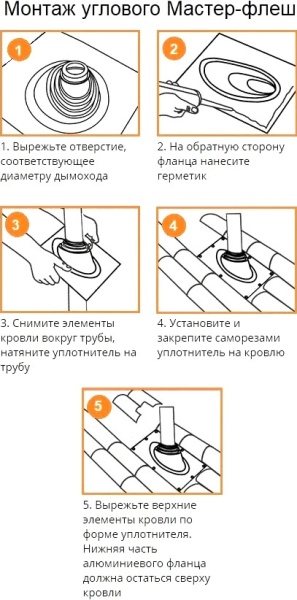 Универ.проход на крышу RES №1D силикон  75-200